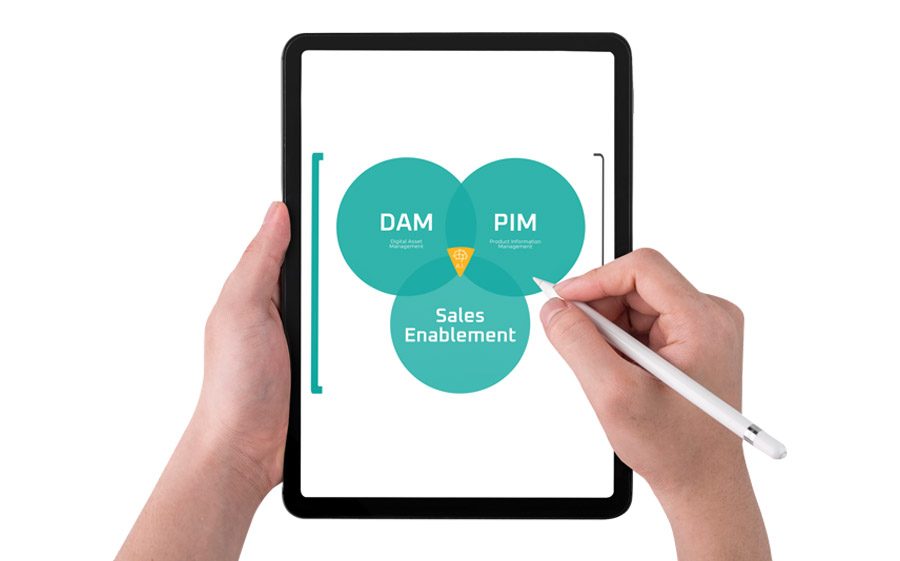 grafic pimdam seq - PIM vs DAM vs Sales Enablement: ¿qué los diferencia y cómo pueden ayudarte a vender mejor?