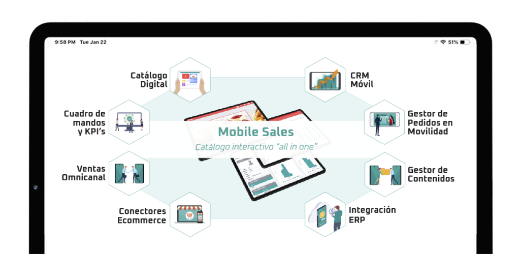 mobile sales ipad - CatalogPlayer
