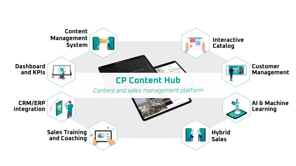ESQUEMA2 Content Hub - Content Hub