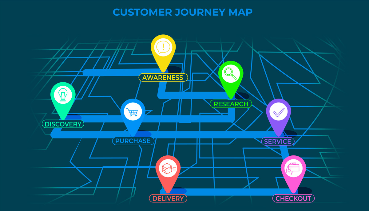 customer journey mapping 3 - CatalogPlayer