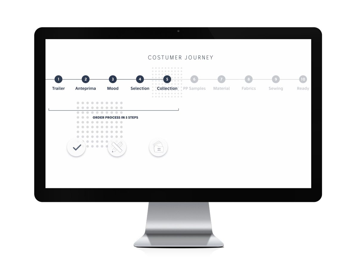 customer journey mapping - CatalogPlayer