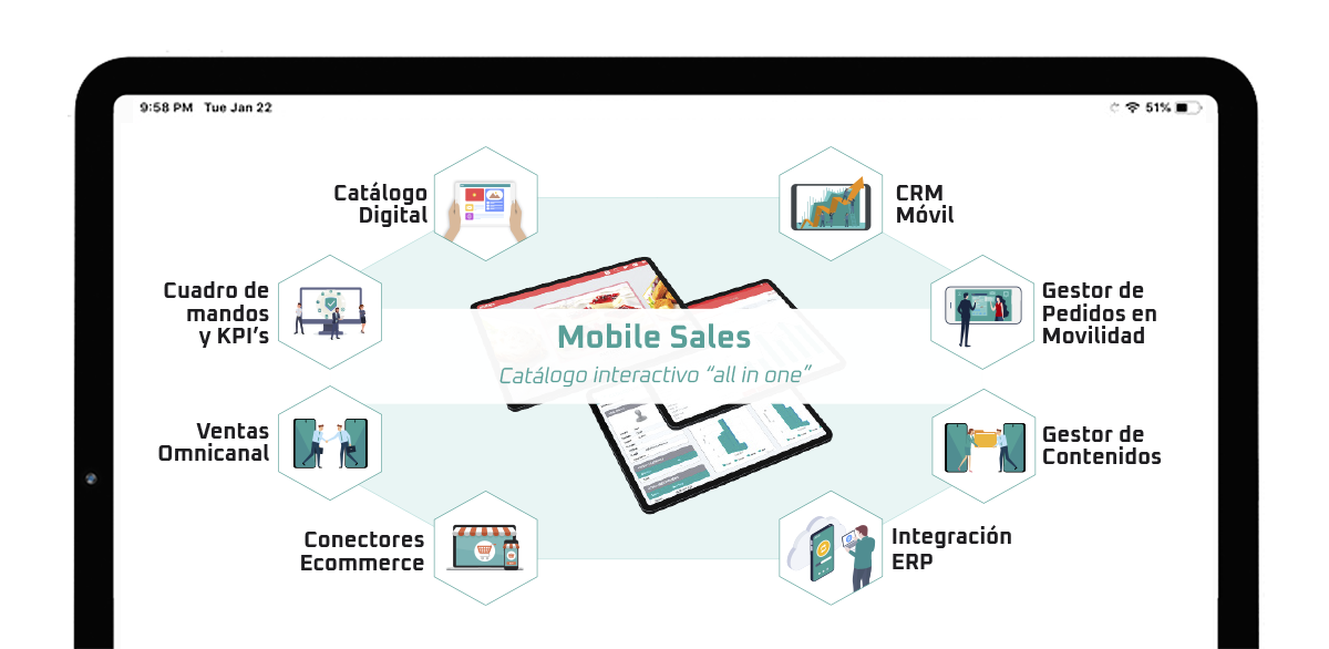 mobile sales ipad - CatalogPlayer