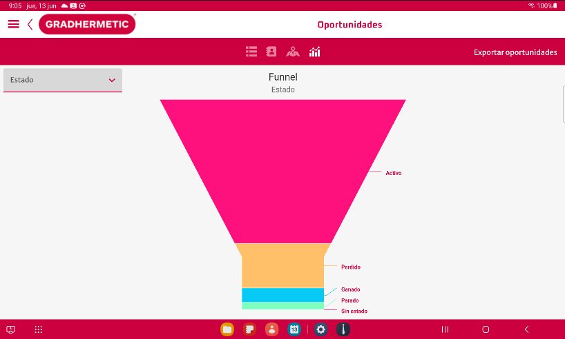 CRMLeads funnel - CatalogPlayer