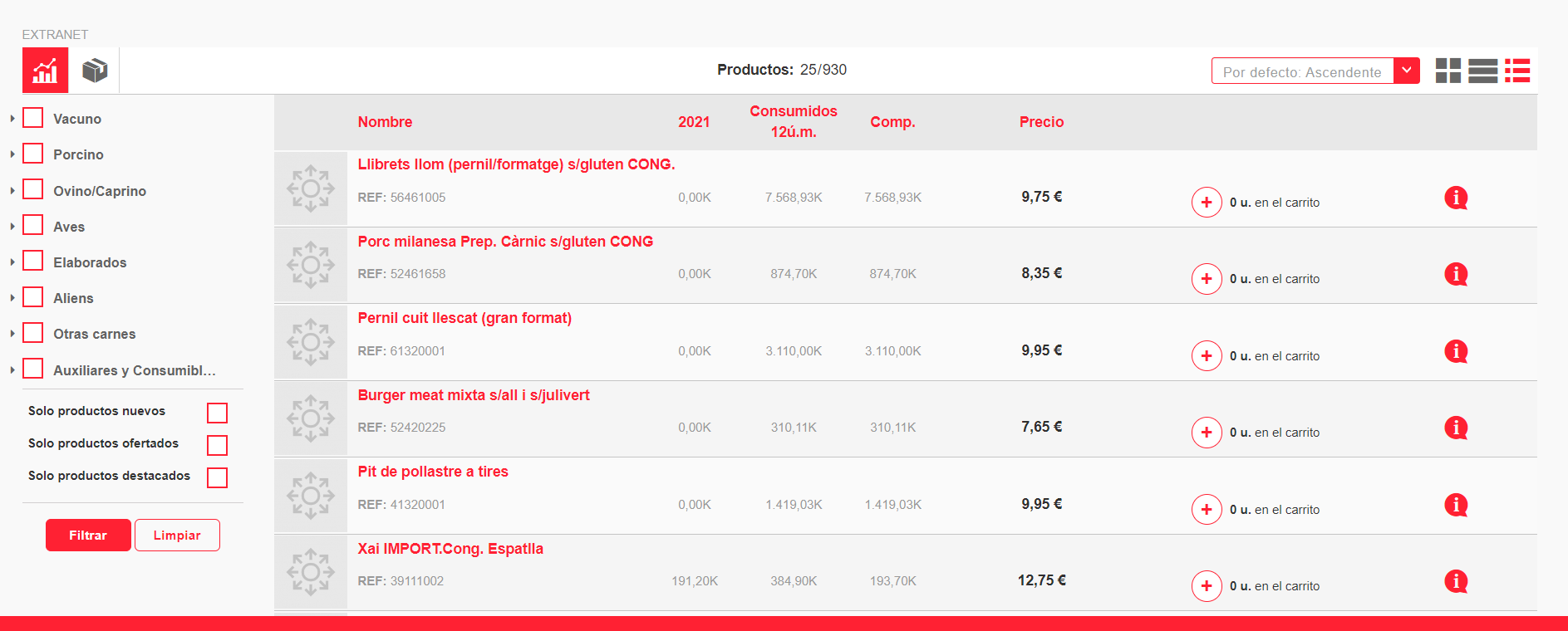 Vista referencias con KPIs de ventas - CatalogPlayer