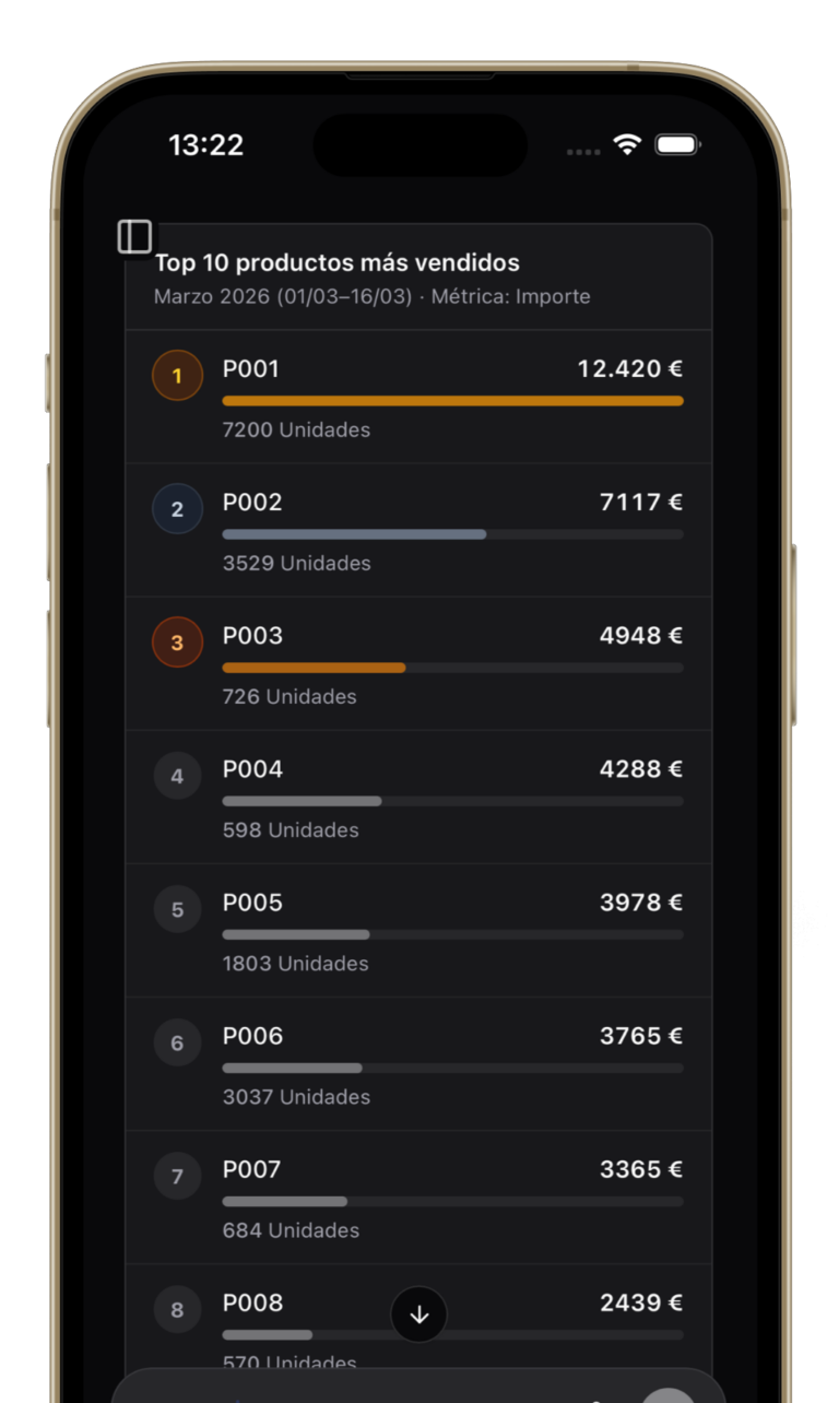 mobil sales ia 5 - CatalogPlayer